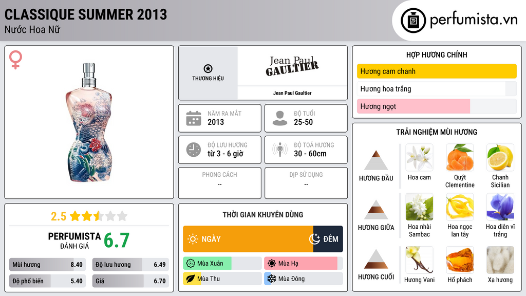 Thông tin chi tiết Classique Summer 2013