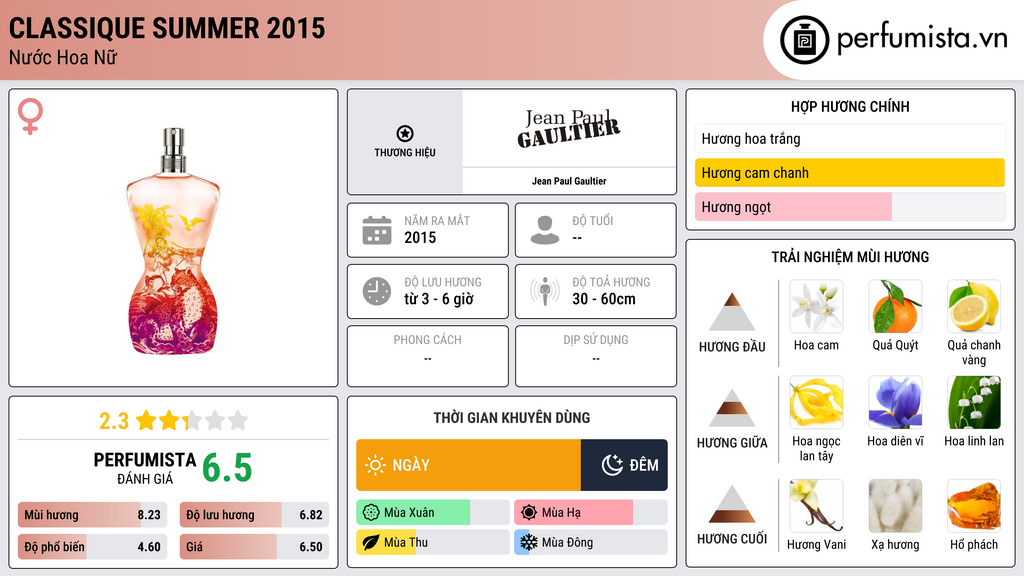 Thông tin chi tiết Classique Summer 2015