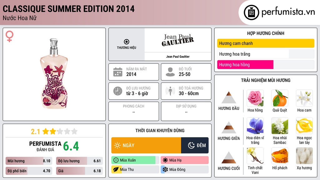 Thông tin chi tiết Classique Summer Edition 2014