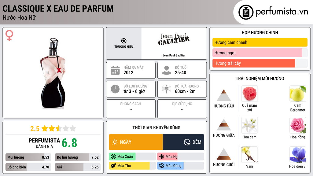 Thông tin chi tiết Classique X Eau de Parfum