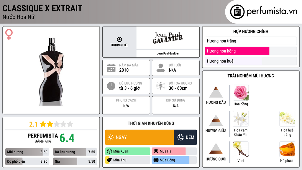 Thông tin chi tiết Classique X Extrait