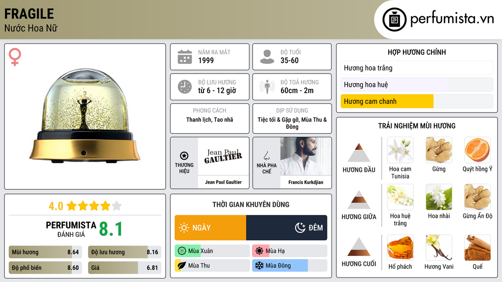 Thông tin chi tiết Fragile