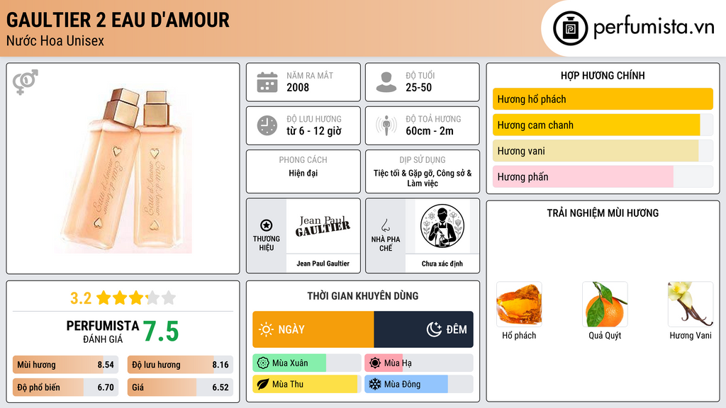 Thông tin chi tiết Gaultier 2 Eau d'Amour