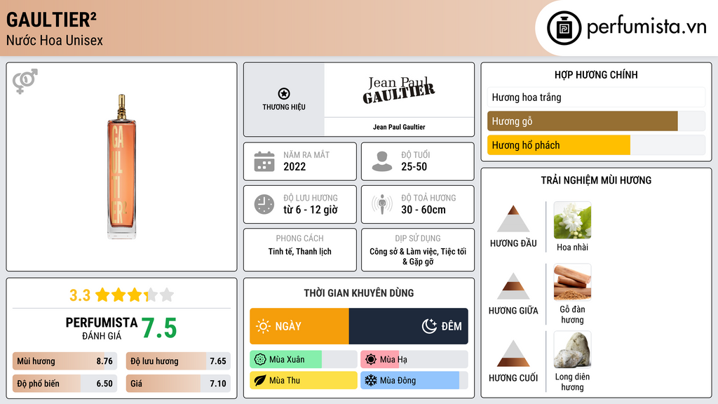 Thông tin chi tiết Gaultier²