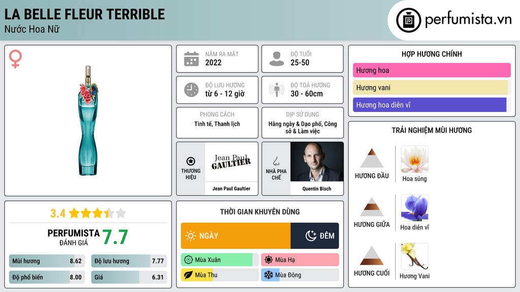Thông tin chi tiết La Belle Fleur Terrible