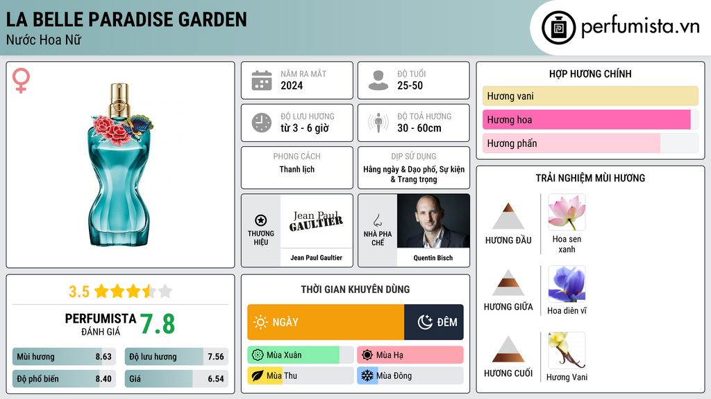 Thông tin chi tiết La Belle Paradise Garden