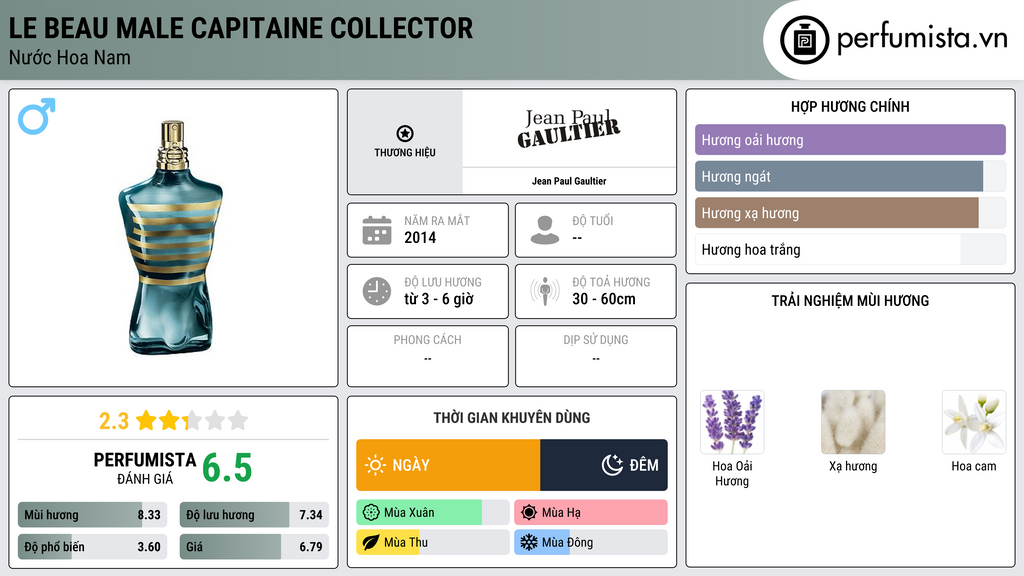 Thông tin chi tiết Le Beau Male Capitaine Collector