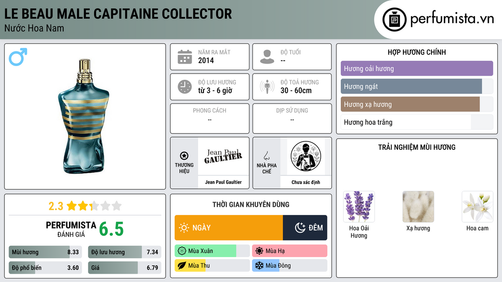 Thông tin chi tiết Le Beau Male Capitaine Collector