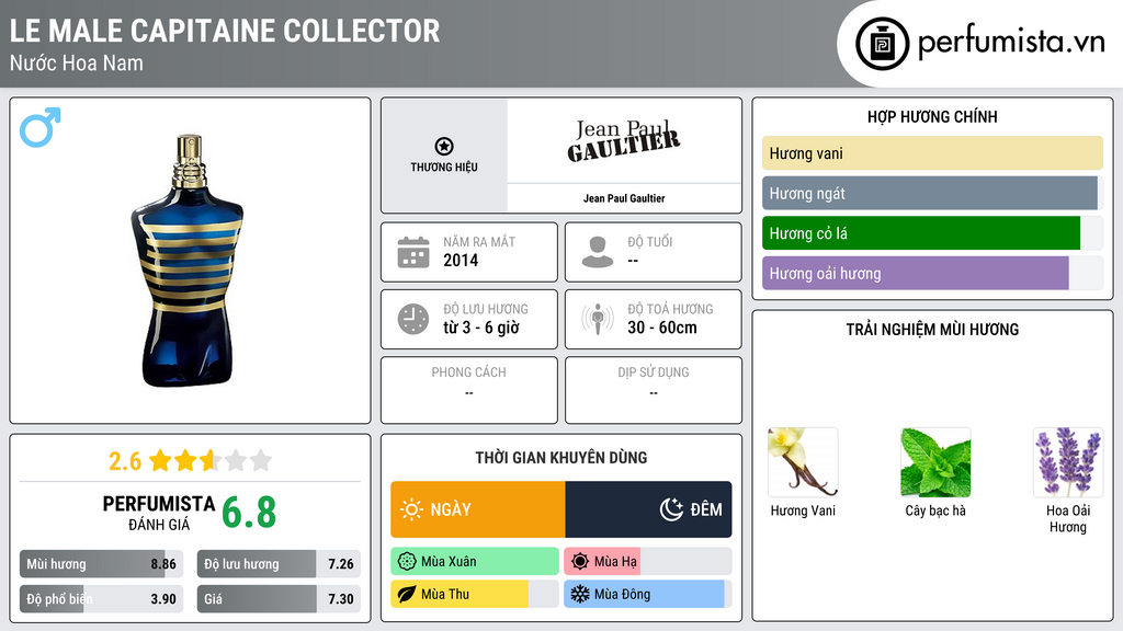 Thông tin chi tiết Le Male Capitaine Collector