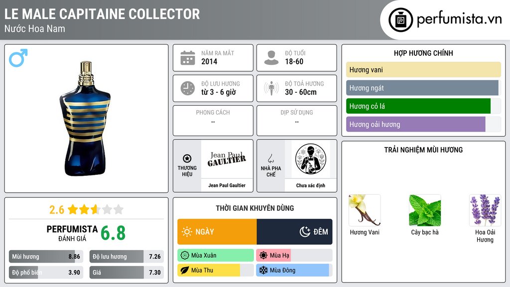 Thông tin chi tiết Le Male Capitaine Collector