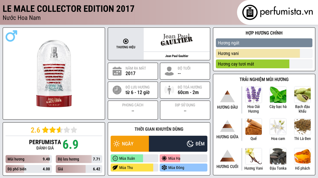 Thông tin chi tiết Le Male Collector Edition 2017
