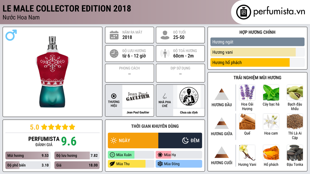 Thông tin chi tiết Le Male Collector Edition 2018