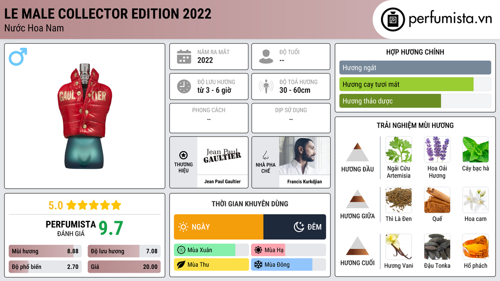 Thông tin chi tiết Le Male Collector Edition 2022