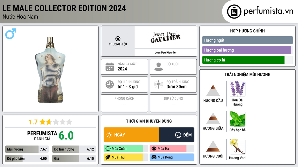 Thông tin chi tiết Le Male Collector Edition 2024