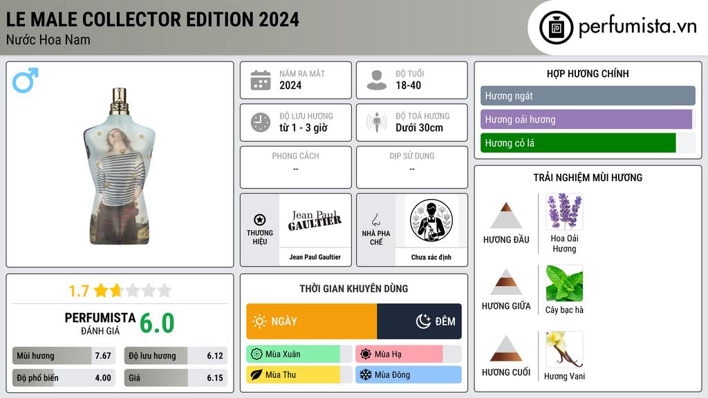 Thông tin chi tiết Le Male Collector Edition 2024