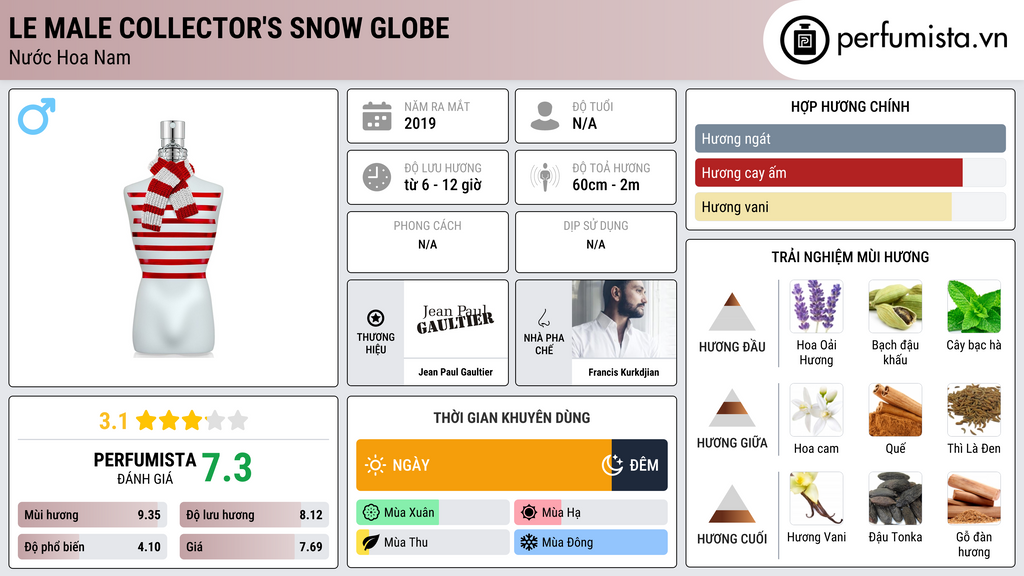 Thông tin chi tiết Le Male Collector's Snow Globe