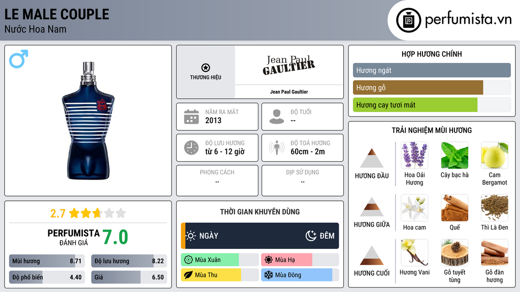 Thông tin chi tiết Le Male Couple