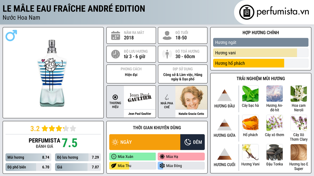 Thông tin chi tiết Le Mâle Eau Fraîche André Edition