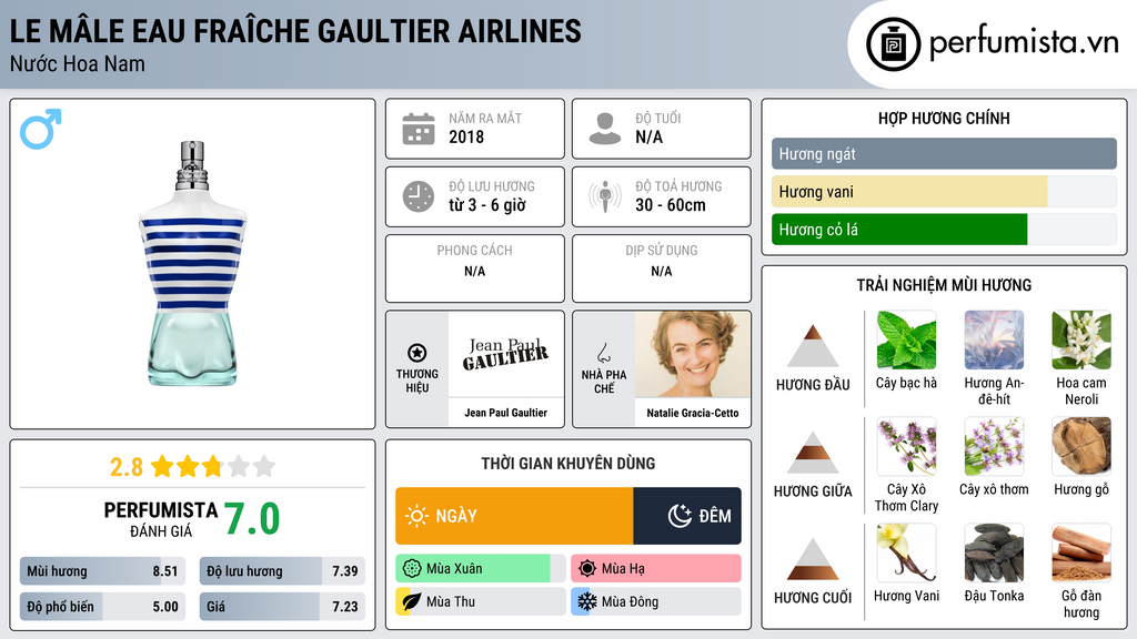 Thông tin chi tiết Le Mâle Eau Fraîche Gaultier Airlines