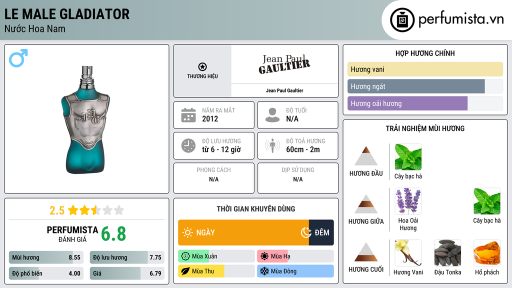Thông tin chi tiết Le Male Gladiator