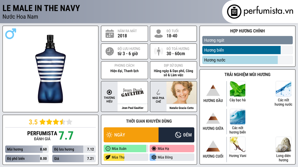 Thông tin chi tiết Le Male In The Navy
