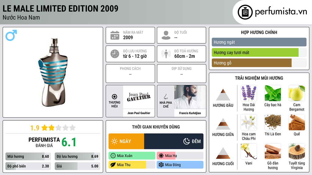 Thông tin chi tiết Le Male Limited Edition 2009