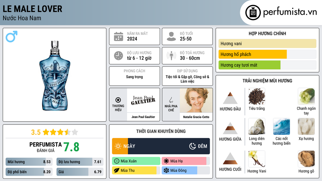 Thông tin chi tiết Le Male Lover