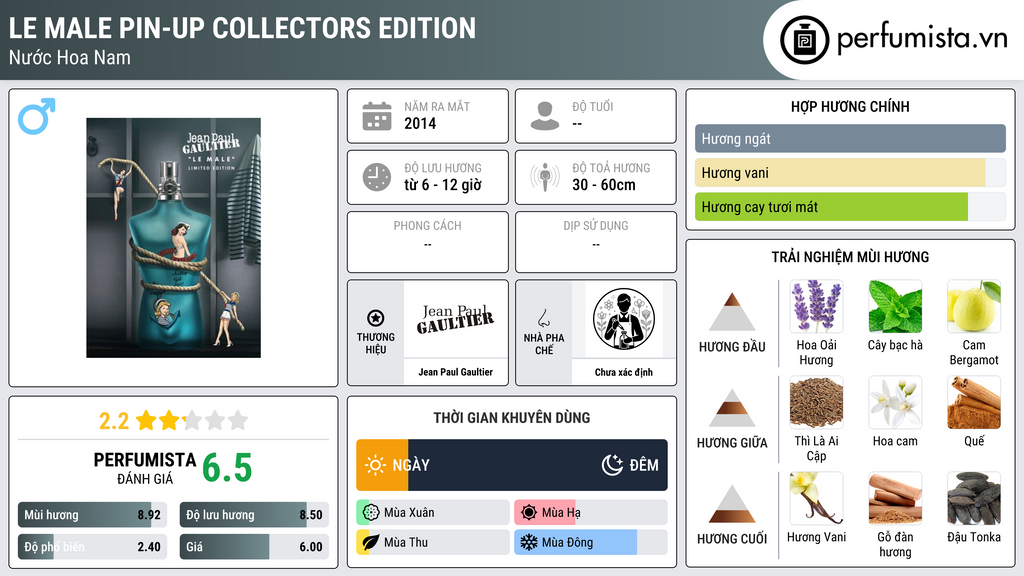 Thông tin chi tiết Le Male Pin-Up Collectors Edition