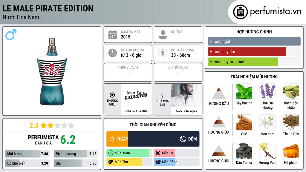 Thông tin chi tiết Le Male Pirate Edition