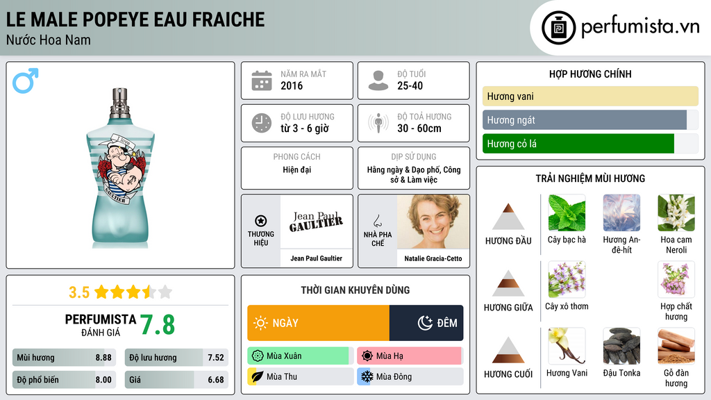 Thông tin chi tiết Le Male Popeye Eau Fraiche