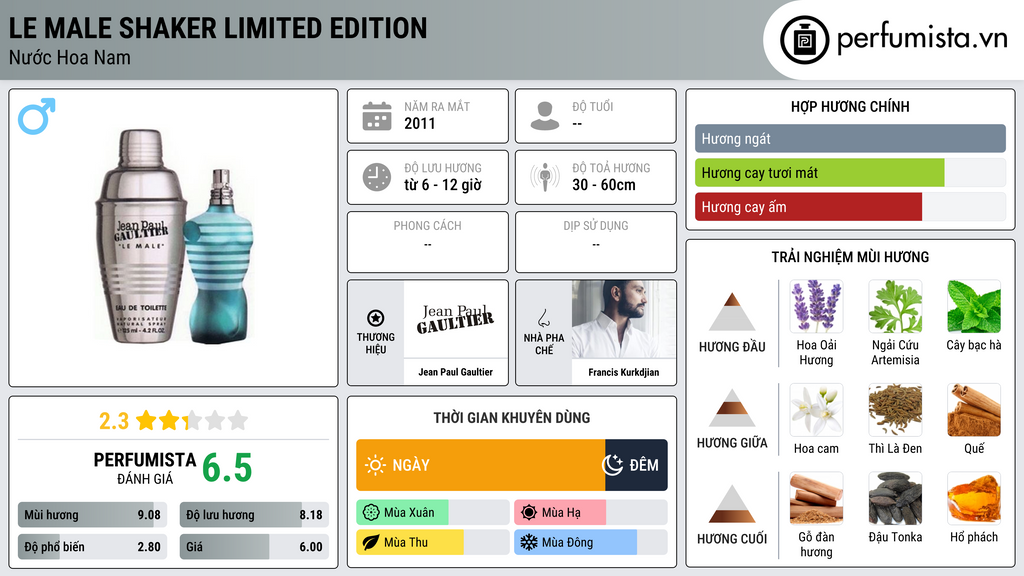 Thông tin chi tiết Le Male Shaker Limited Edition