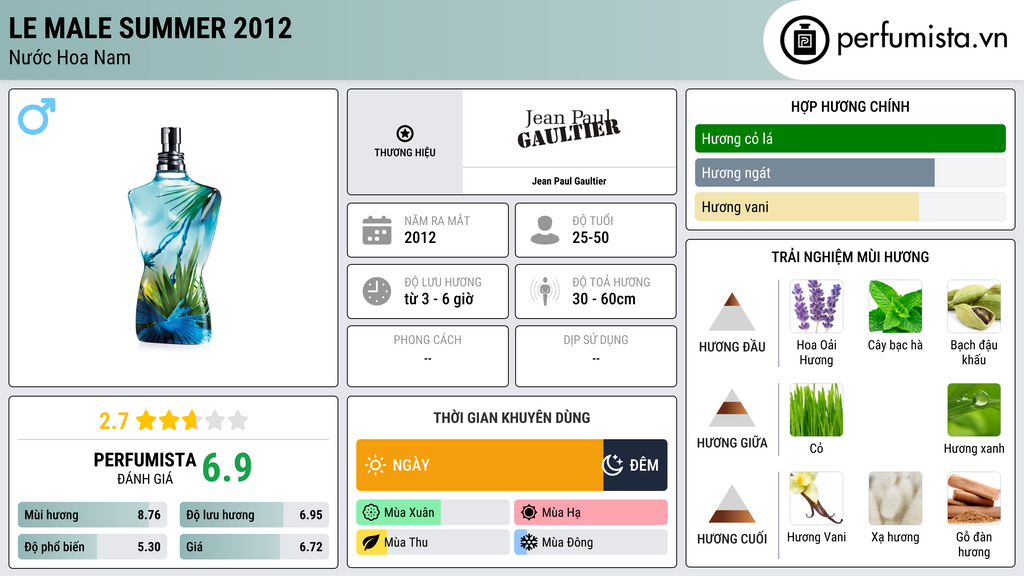 Thông tin chi tiết Le Male Summer 2012