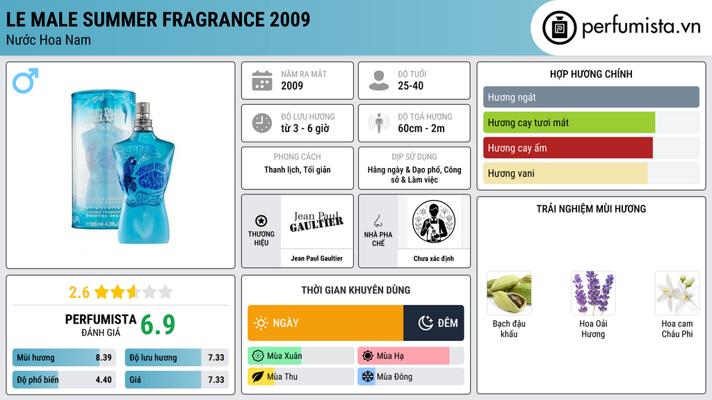 Thông tin chi tiết Le Male Summer Fragrance 2009