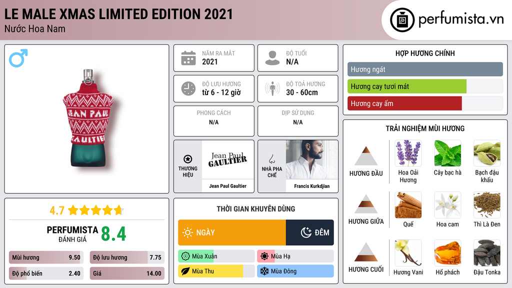 Thông tin chi tiết Le Male Xmas Limited Edition 2021
