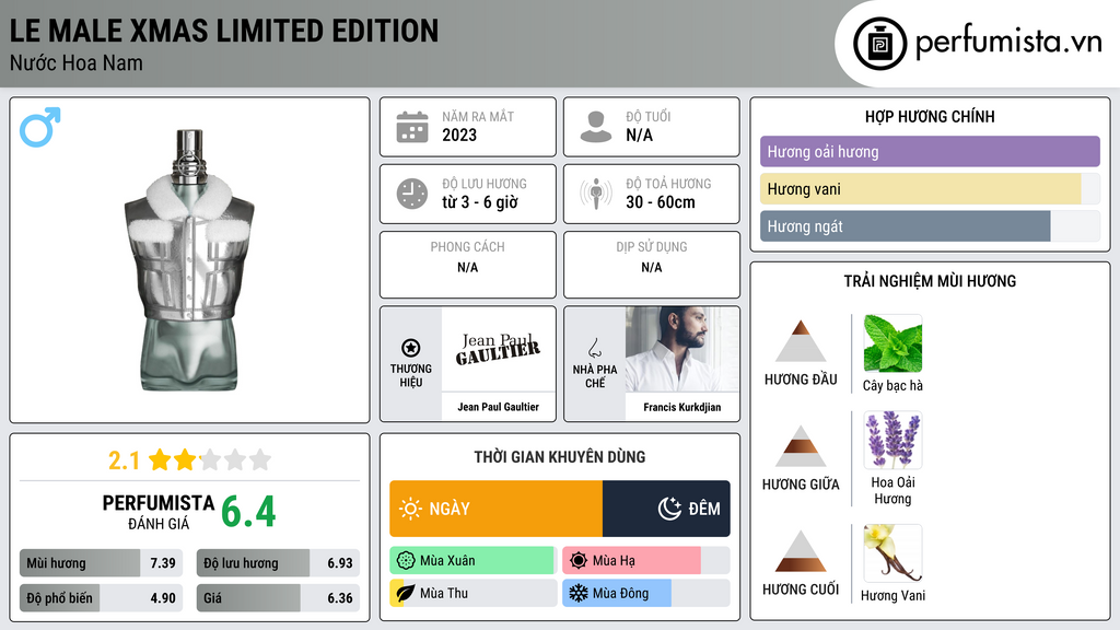 Thông tin chi tiết Le Male Xmas Limited Edition
