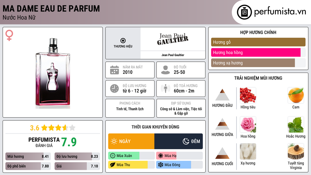 Thông tin chi tiết Ma Dame Eau de Parfum