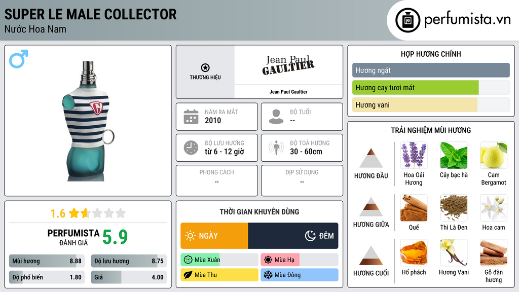 Thông tin chi tiết Super Le Male Collector