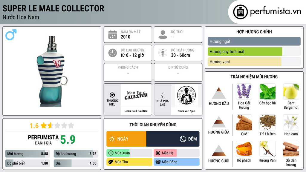 Thông tin chi tiết Super Le Male Collector