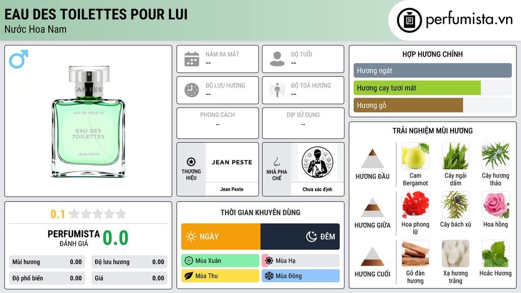 Thông tin chi tiết Eau des Toilettes Pour Lui