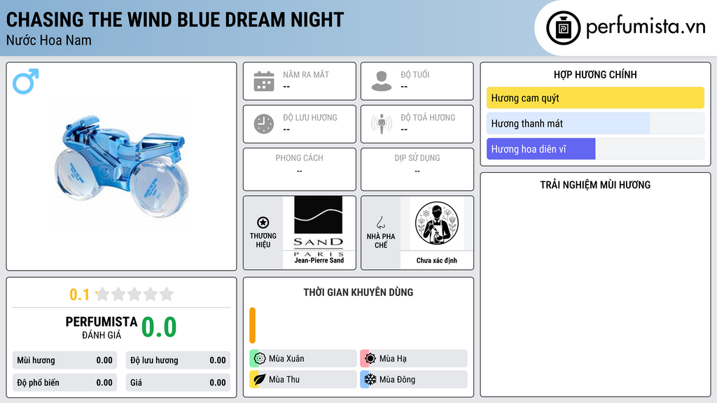 Thông tin chi tiết Chasing the Wind Blue Dream Night