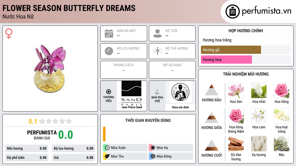 Thông tin chi tiết Flower Season Butterfly Dreams