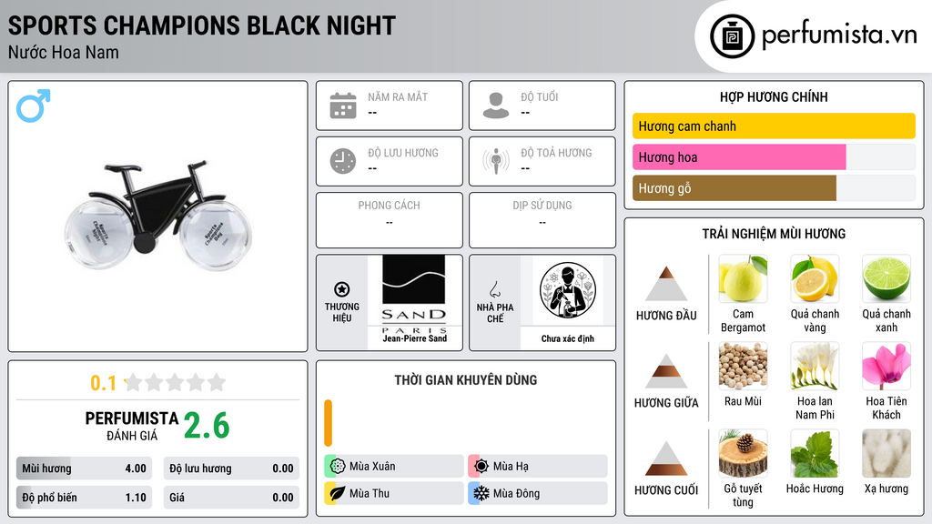 Thông tin chi tiết Sports Champions Black Night