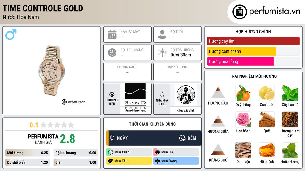 Thông tin chi tiết Time Controle Gold