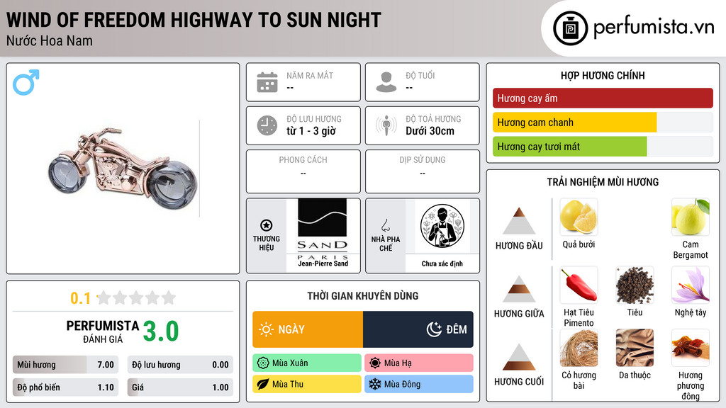 Thông tin chi tiết Wind of Freedom Highway to Sun Night