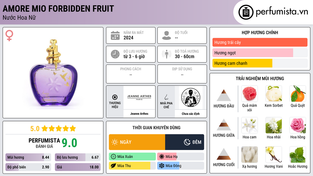 Thông tin chi tiết Amore Mio Forbidden Fruit