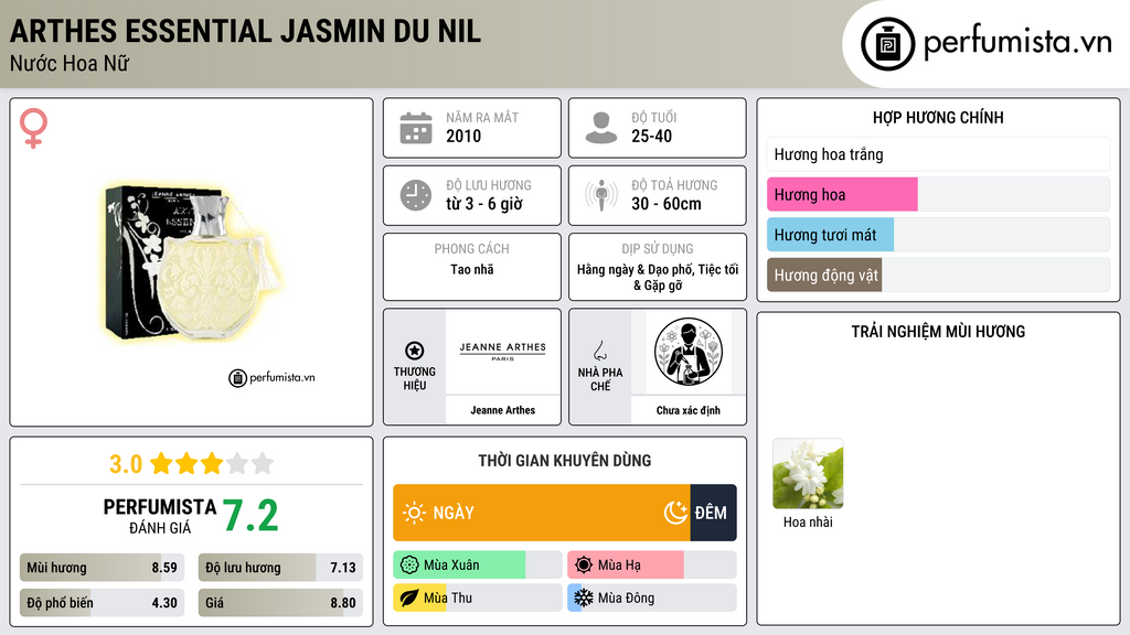 Thông tin chi tiết Arthes Essential Jasmin Du Nil