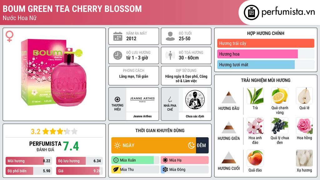 Thông tin chi tiết Boum Green Tea Cherry Blossom