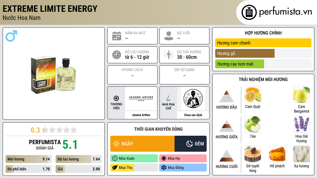 Thông tin chi tiết Extreme Limite Energy