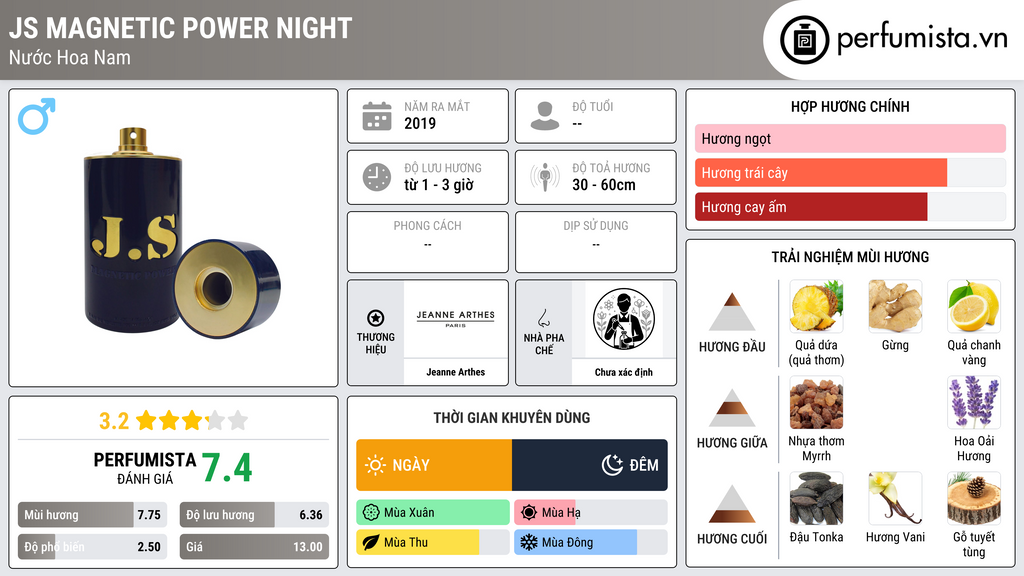 Thông tin chi tiết JS Magnetic Power Night
