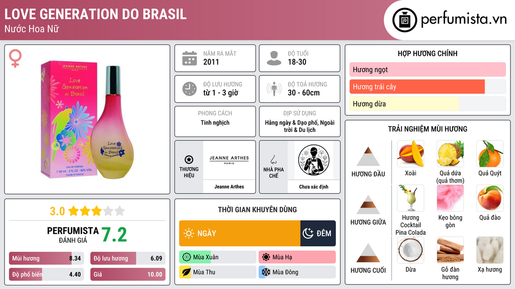 Thông tin chi tiết Love Generation Do Brasil